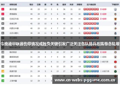 今晚德甲联赛伤停情况成胜负关键引发广泛关注各队排兵布阵悬念陡增 今晚德甲联赛伤停情况成胜负关键引发广泛关注各队排兵布阵悬念陡增