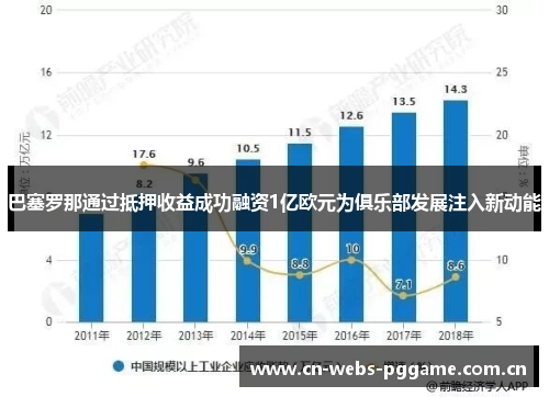 巴塞罗那通过抵押收益成功融资1亿欧元为俱乐部发展注入新动能
